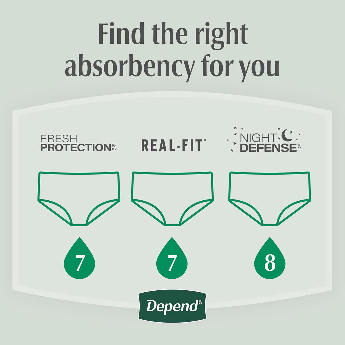 Depend Fresh   Protection adult incontinence underwear for men in a 32-count pack