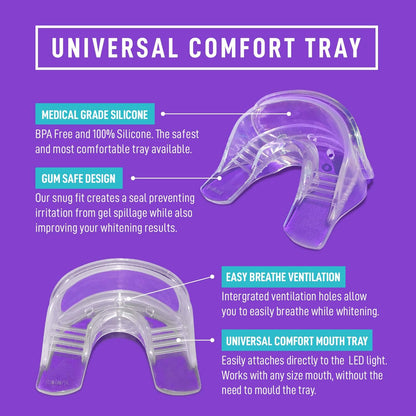 iSmile Teeth Whitening Kit - LED Light, 35% Carbamide Peroxide
