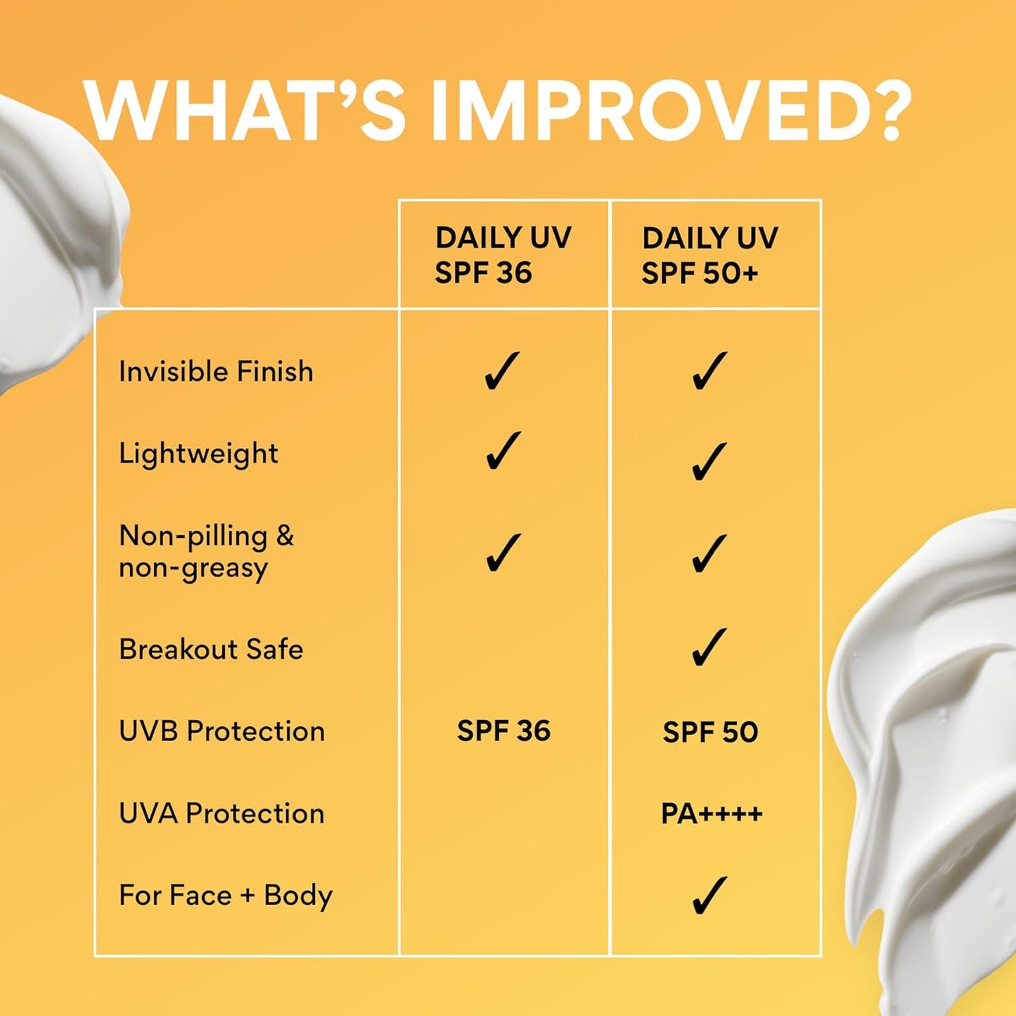 innisfree Daily UV Defense SPF 50+ PA++++ Korean Face & Body Sunscreen, Broad Spectrum, Invisible Finish..