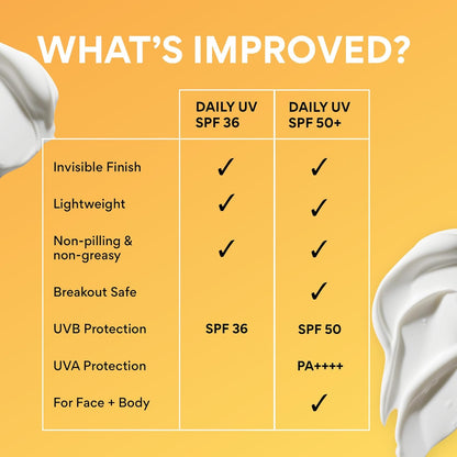 innisfree Daily UV Defense SPF 50+ PA++++ Korean Face & Body Sunscreen, Broad Spectrum, Invisible Finish..