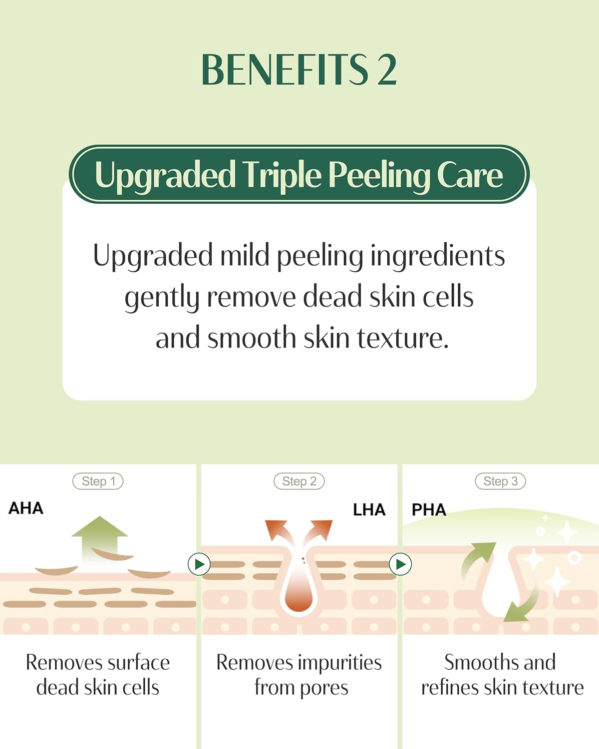 DR.PEPTI Centella Turnover Peeling Gel – Korean 4-Acid AHA BHA PHA LHA Gommage Face Exfoliator..