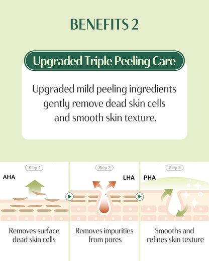 DR.PEPTI Centella Turnover Peeling Gel – Korean 4-Acid AHA BHA PHA LHA Gommage Face Exfoliator..