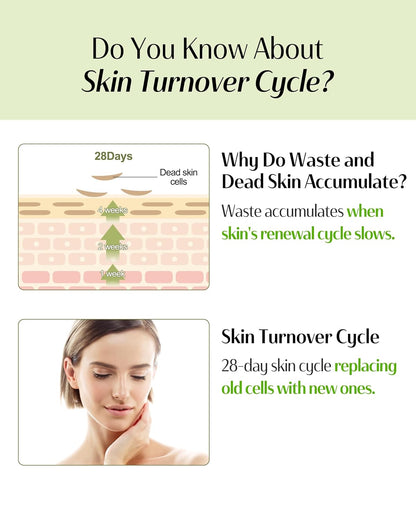 DR.PEPTI Centella Turnover Peeling Gel – Korean 4-Acid AHA BHA PHA LHA Gommage Face Exfoliator..
